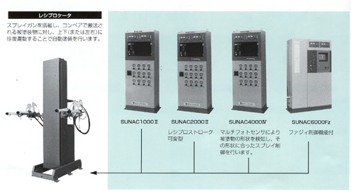 sunac